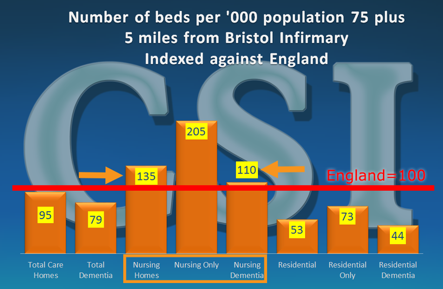 5 miles around Bristol