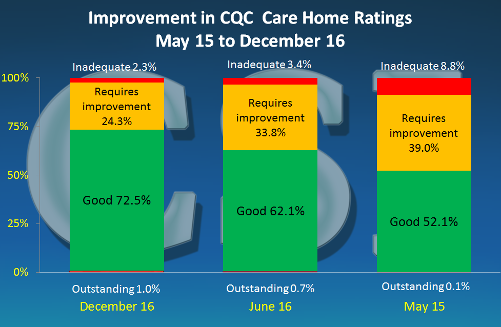 CQCratings comparison