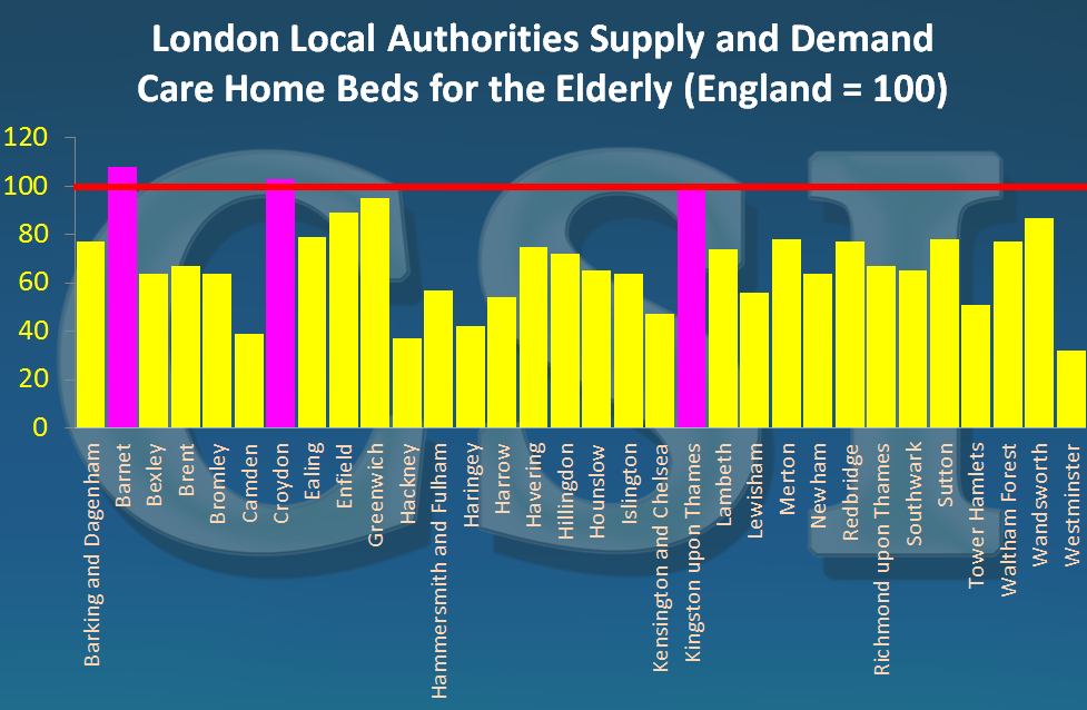 London Supply and Demand