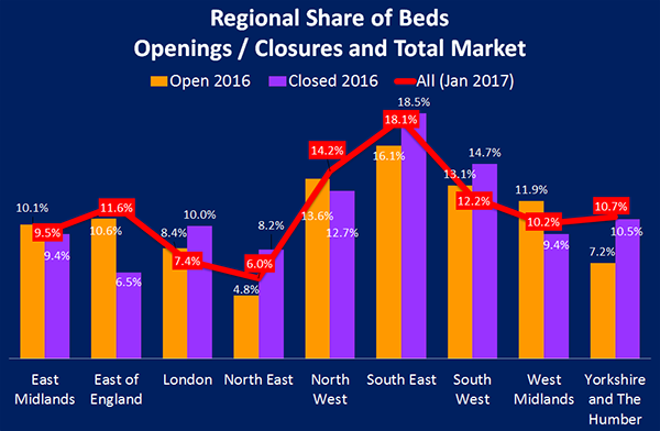 5 miles around Bristol