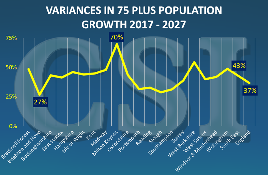CQCratings comparison